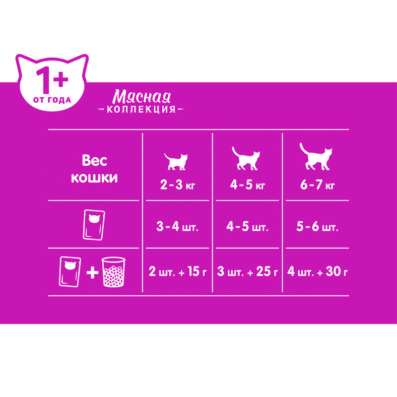 Влажный корм для кошек "Мясная коллекция", Whiskas, курица, 75 г