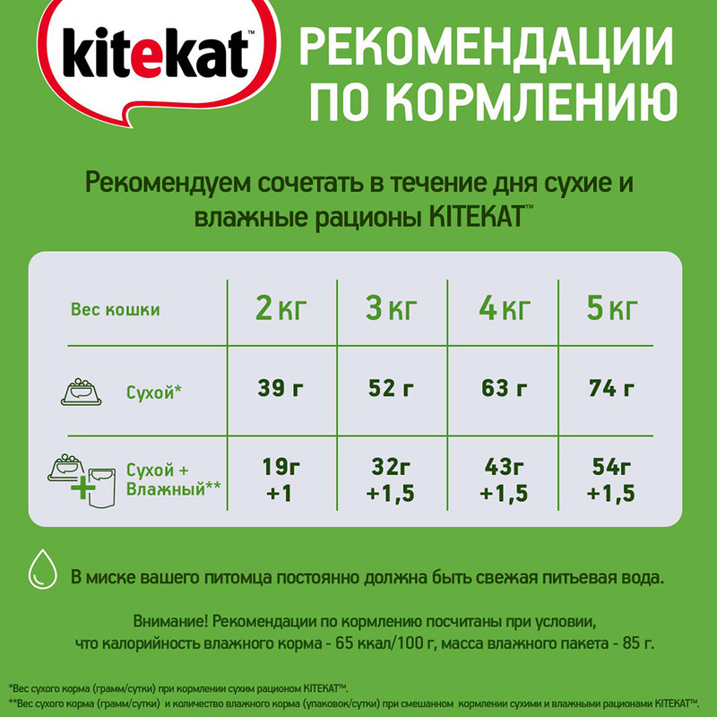 Корм для кошек "Мясной пир", Kitekat, сухой, 350 г
