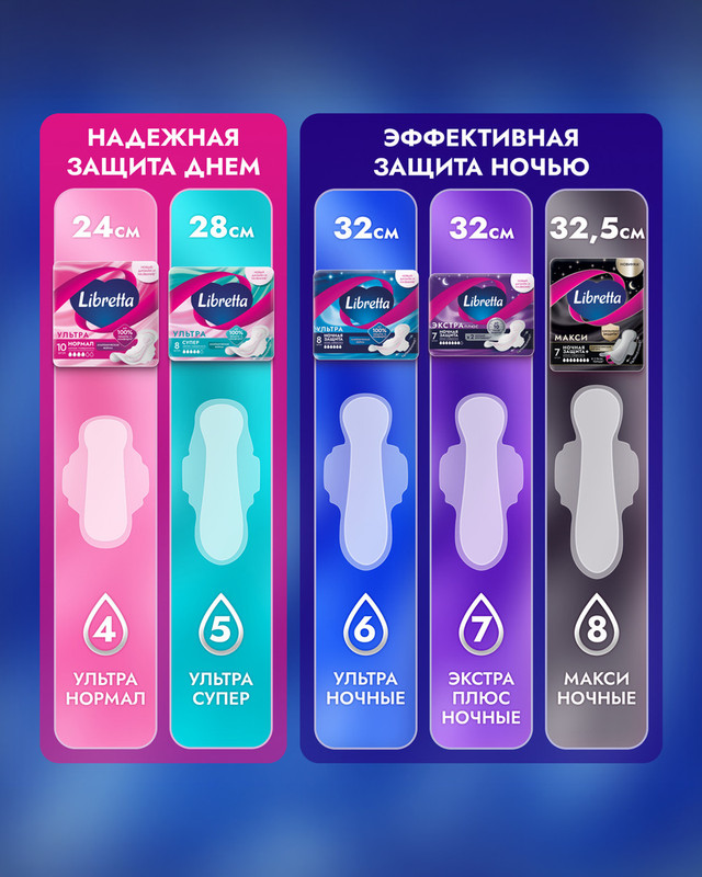 Прокладки "Ultra night", Libretta, 16 шт.